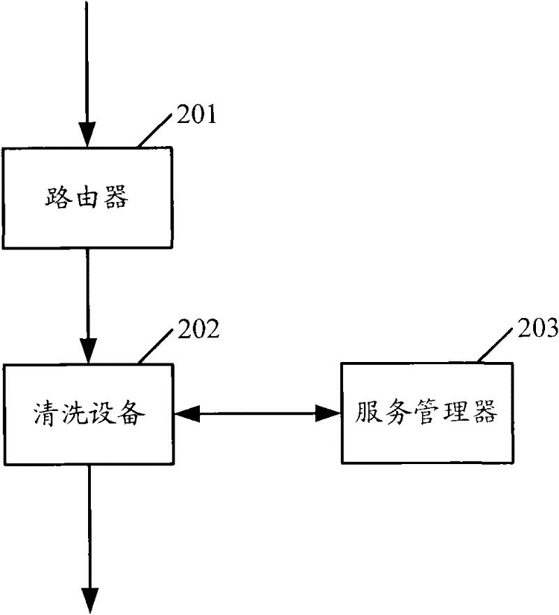 Flow control system and method