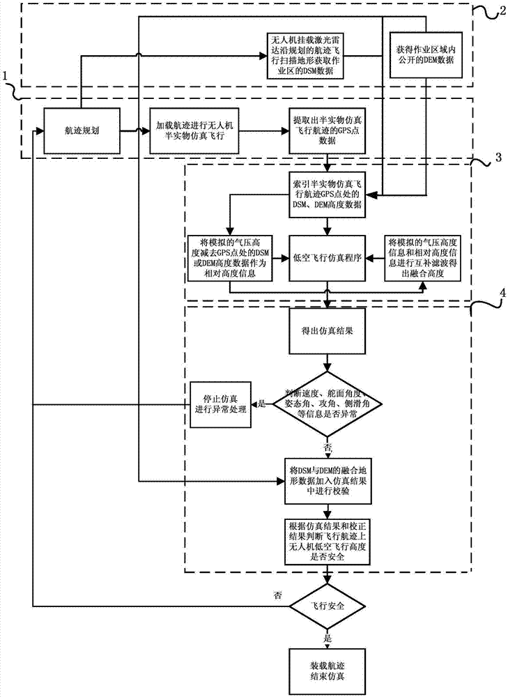 Low-altitude flight simulation method for airborne geophysical prospecting of unmanned aerial vehicle