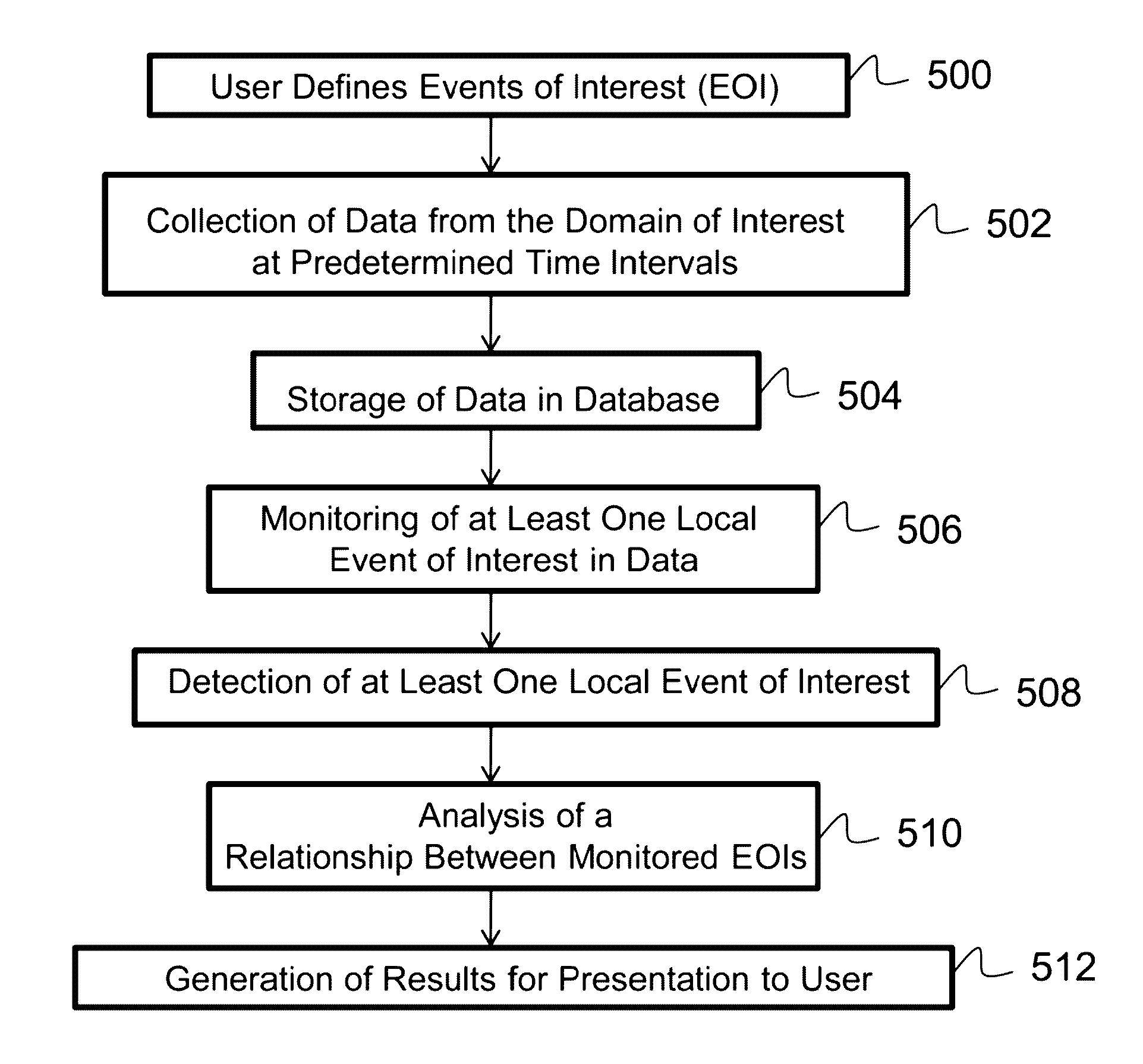 Mining group patterns in dynamic relational data via individual event monitoring