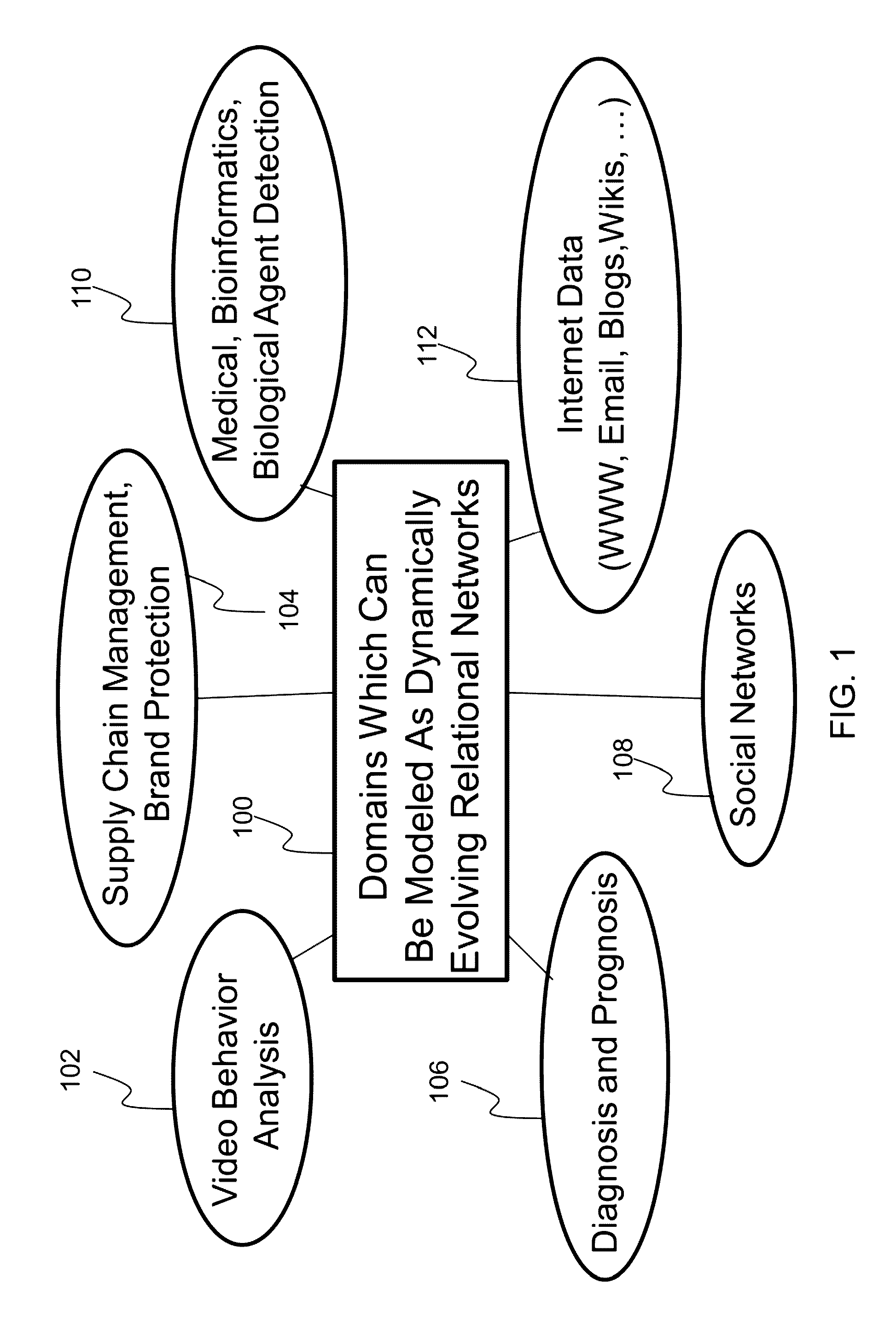 Mining group patterns in dynamic relational data via individual event monitoring