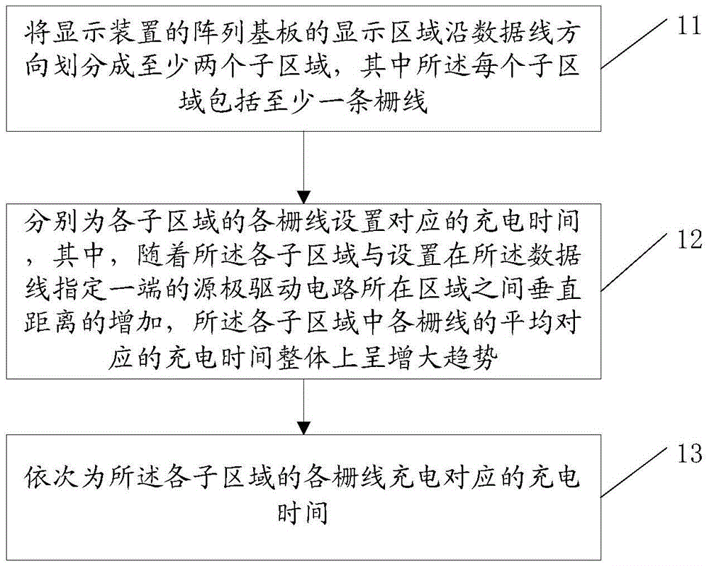 Driving method and driving circuit of display device and display device