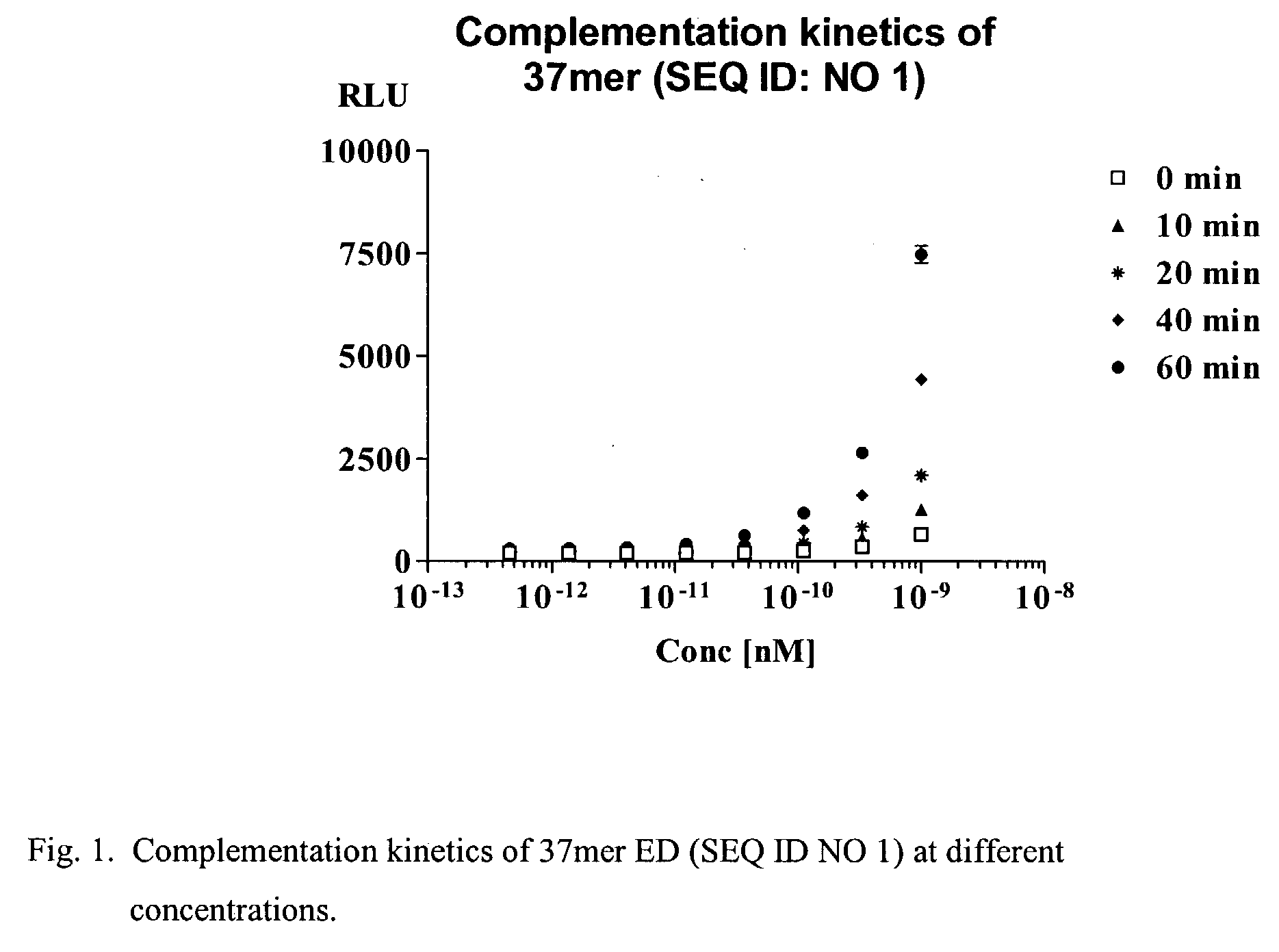 Short enzyme donor fragment