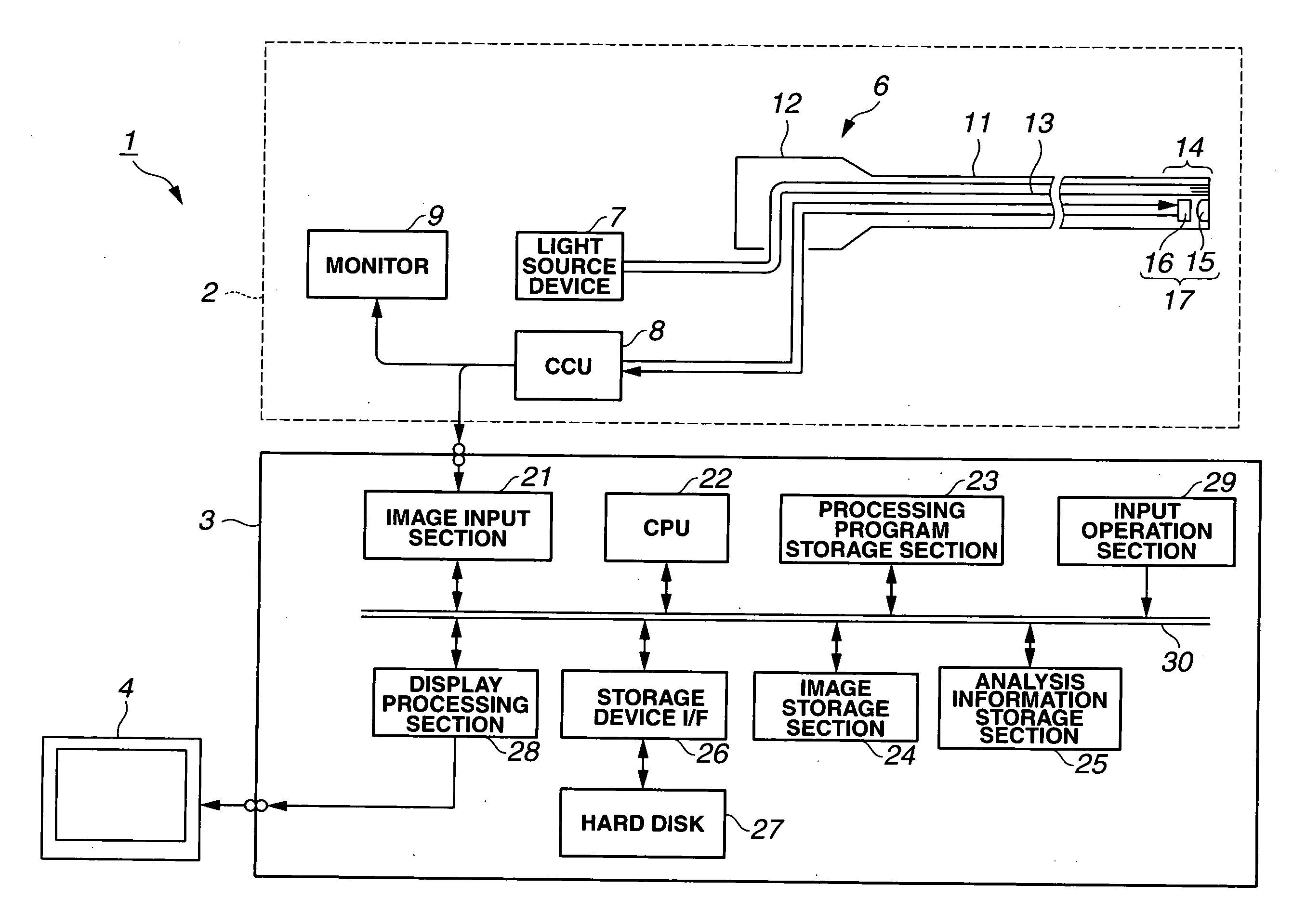 Medical Image Processing Apparatus, Luminal Image Processing Apparatus, Luminal Image Processing Method, and Programs for the Same