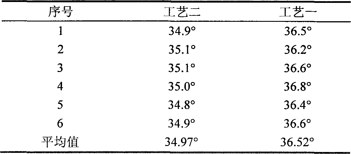 Fritillary-loquat medicinal composition and preparation method thereof