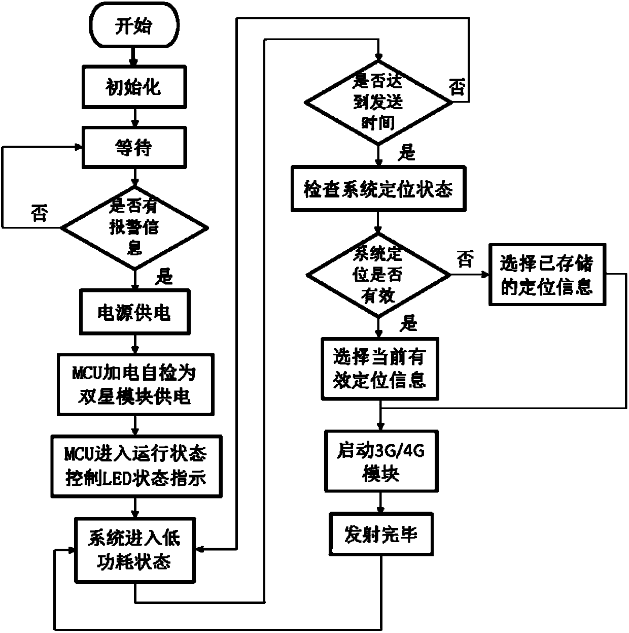 Offshore operating personnel drowning monitoring system