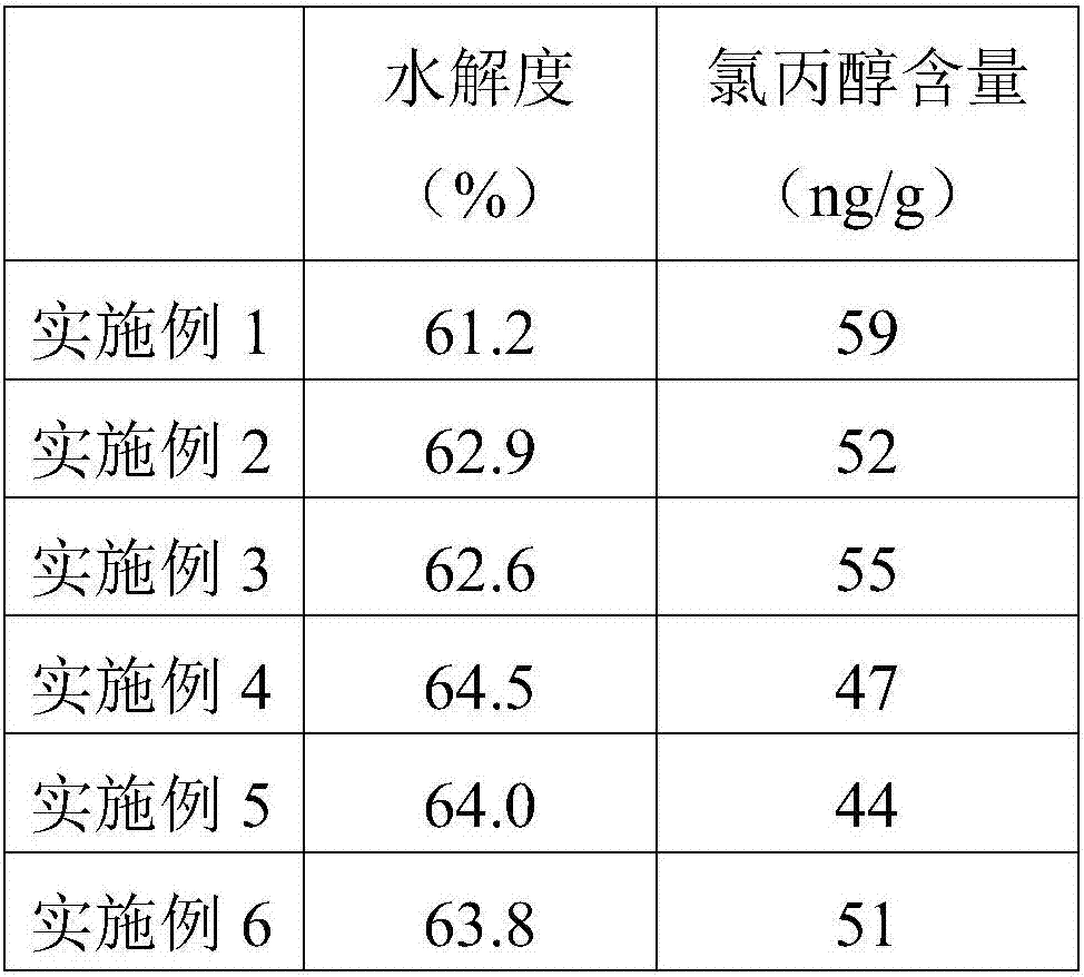 Wiredrawing protein and preparation method thereof