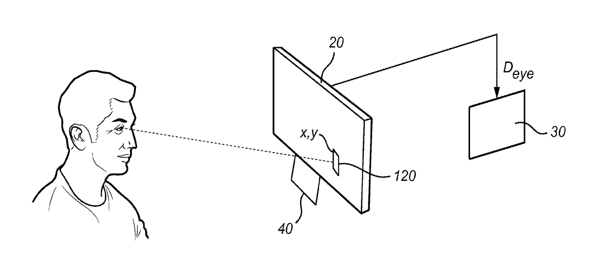 System for gaze interaction