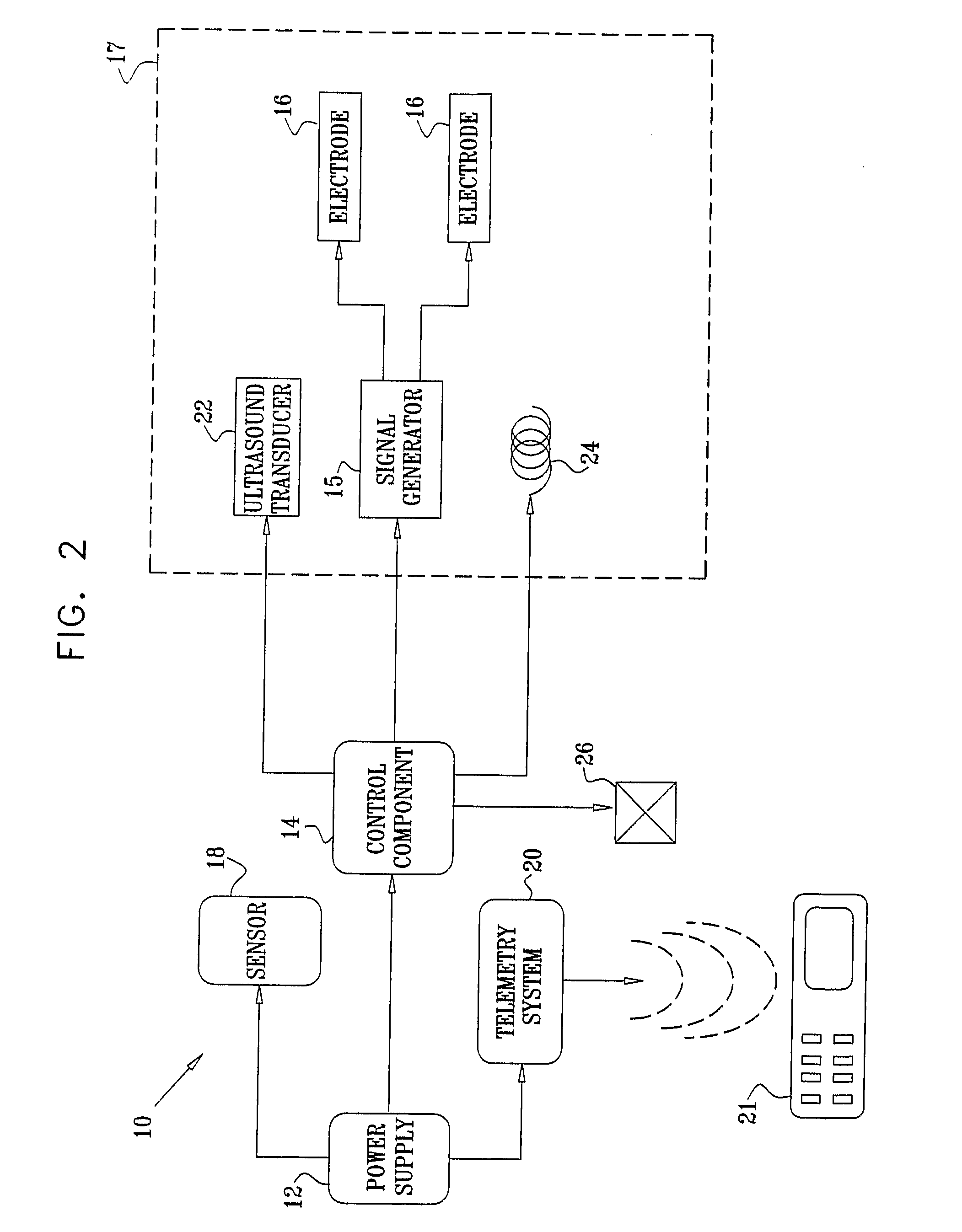 Local Delivery of Drugs or Substances Using Electronic Permeability Increase