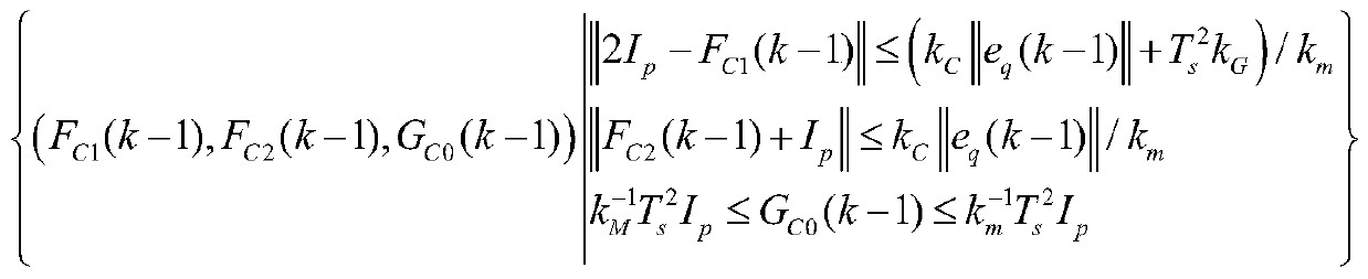 Self-adaptive control method based on characteristic model