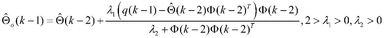 Self-adaptive control method based on characteristic model