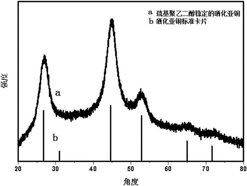 Preparation method and application of metal sulfur-group compound multifunctional nano probe