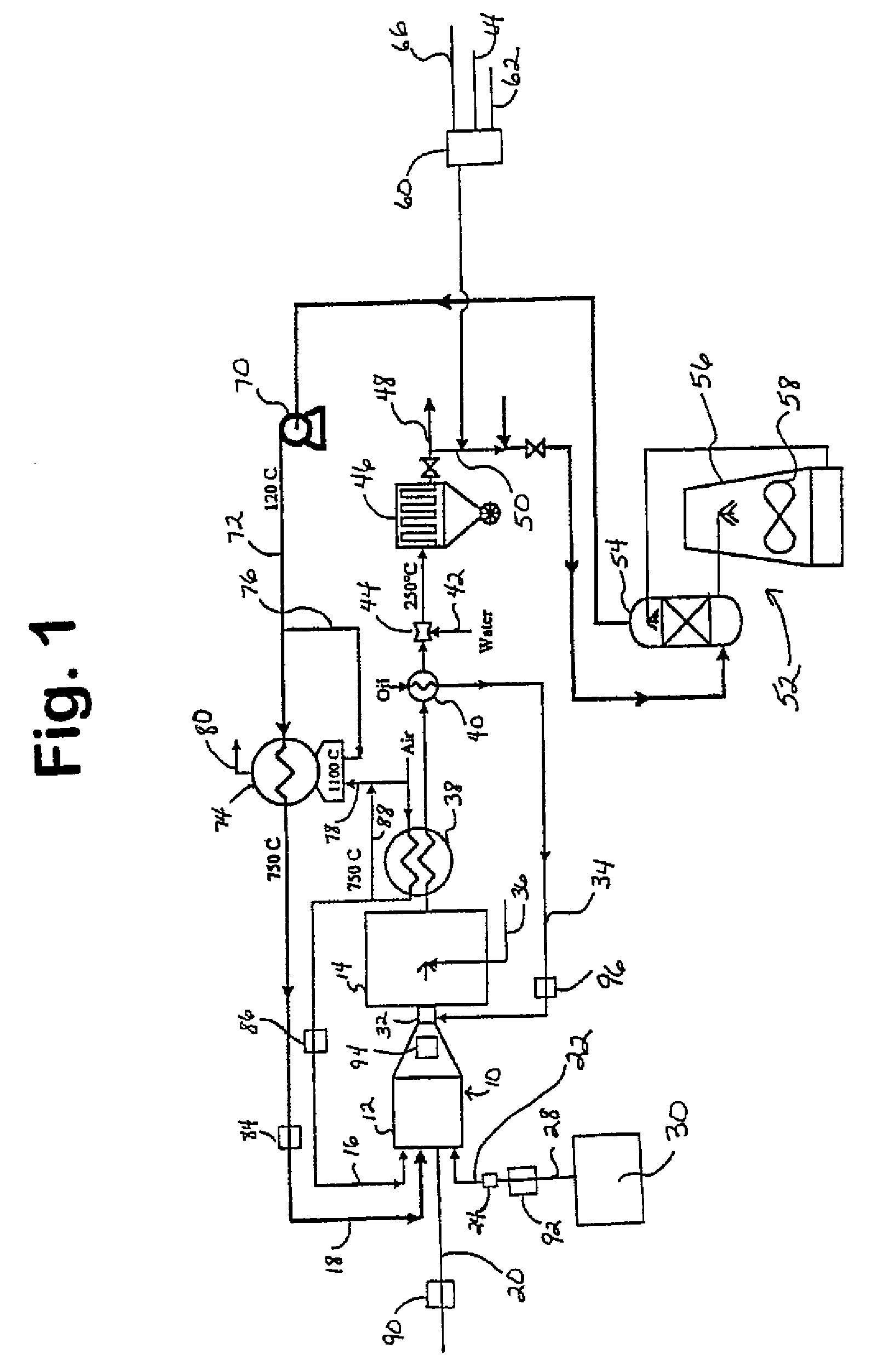 Process for production of carbon black