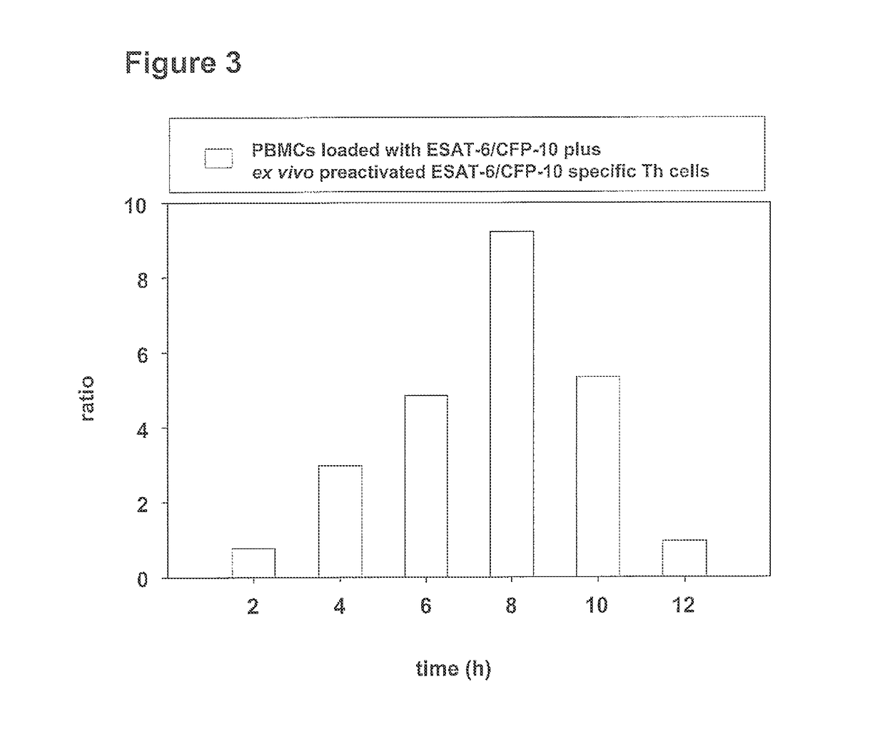 Method for detection, differentiation and quantification of T cell populations by way of reverse transcription quantitative real time PCR (RT-qPCR) technology