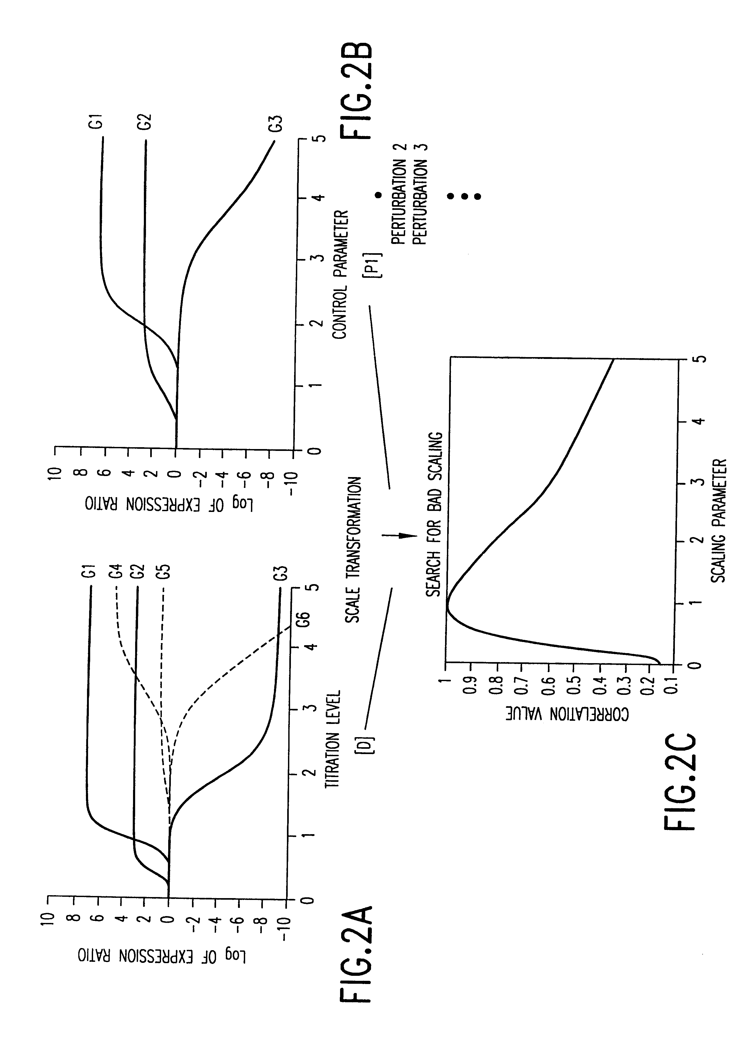 Methods for determining therapeutic index from gene expression profiles