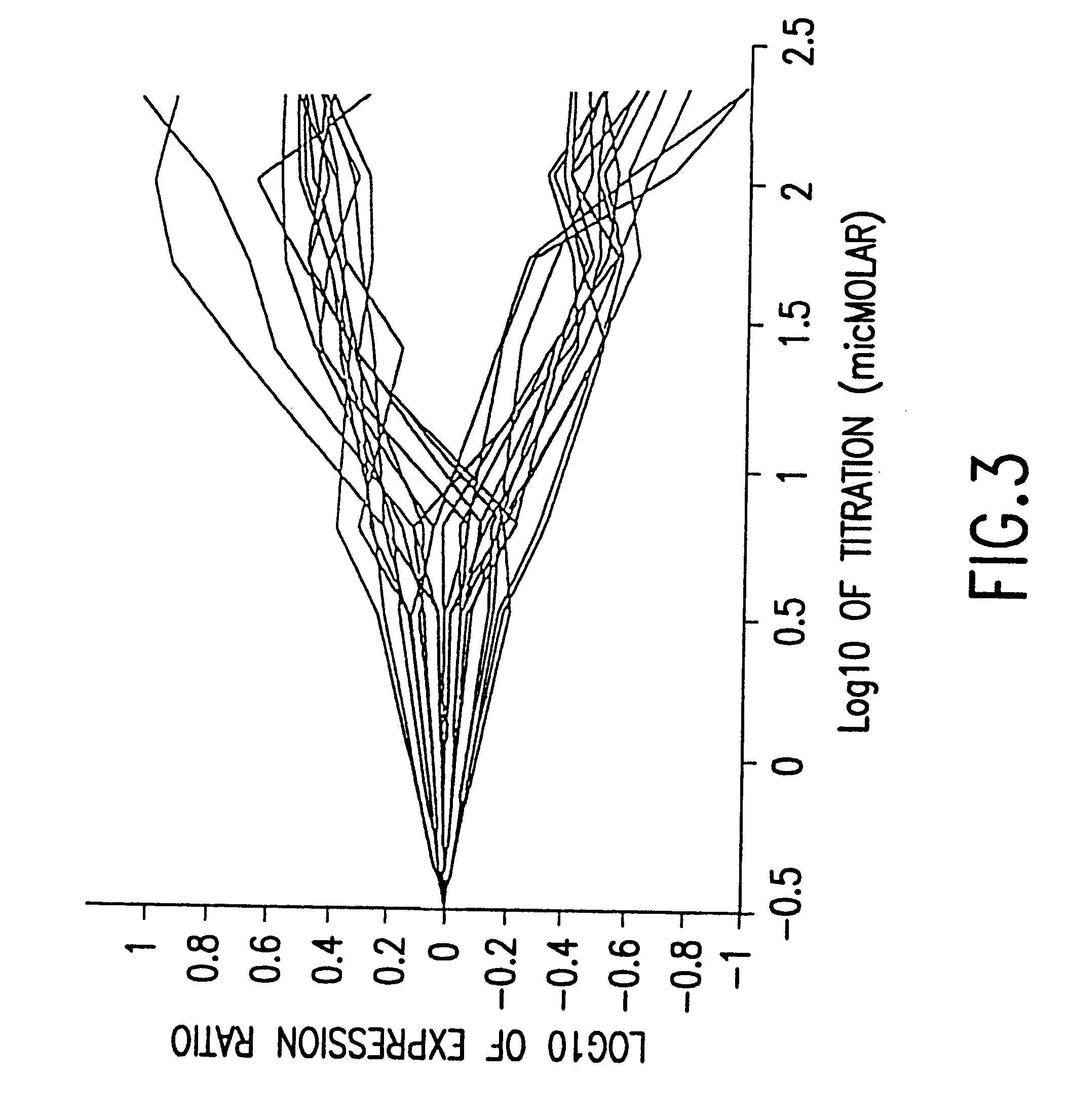 Methods for determining therapeutic index from gene expression profiles