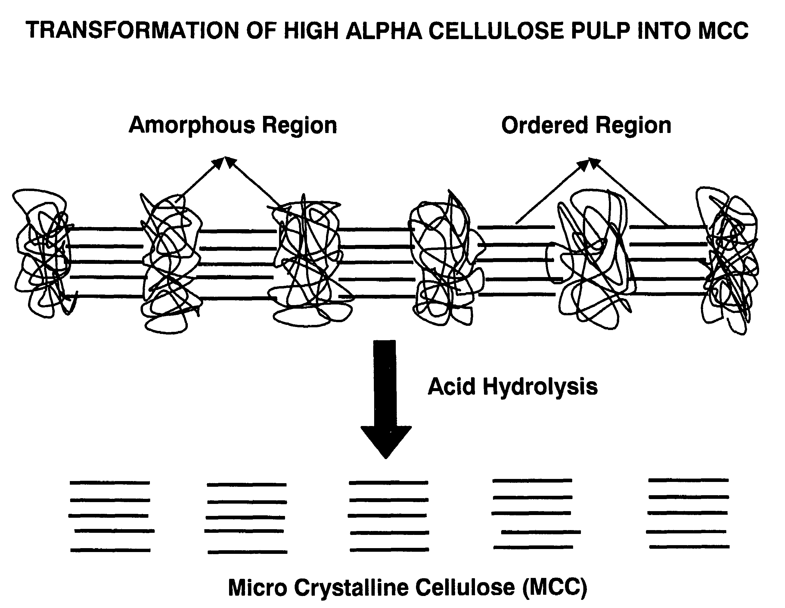 Surface treatment with texturized microcrystalline cellulose microfibrils for improved paper and paper board