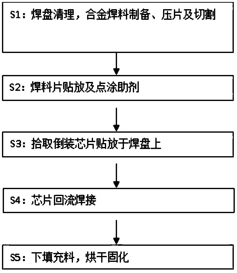 Solder for flip chip LED and application thereof