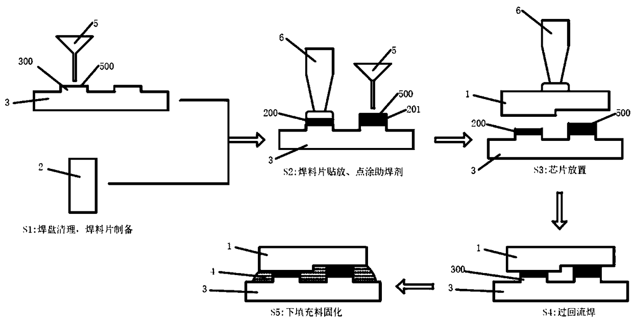 Solder for flip chip LED and application thereof