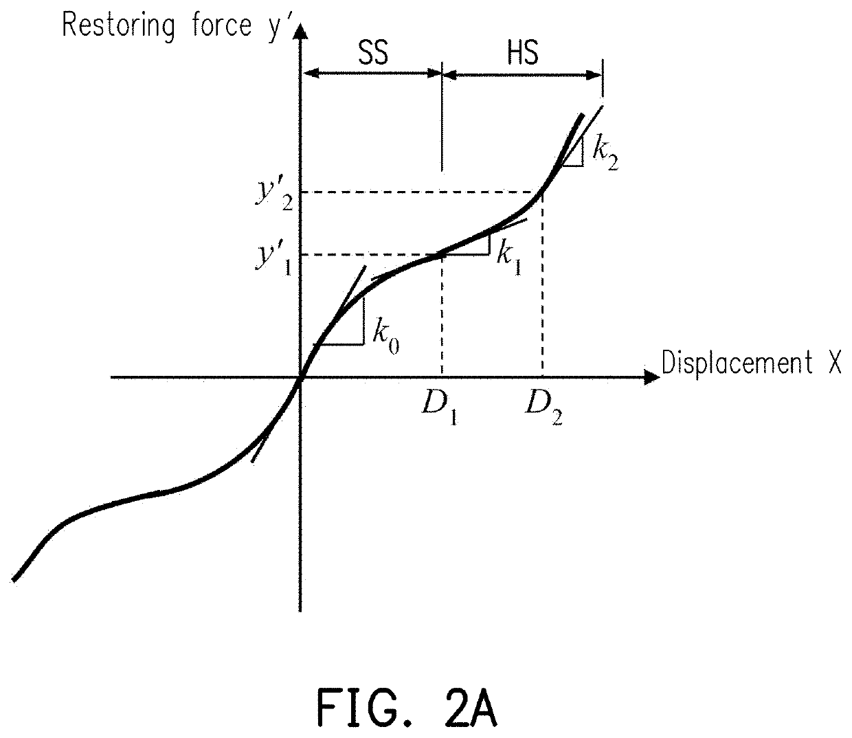 Double variable sliding isolator