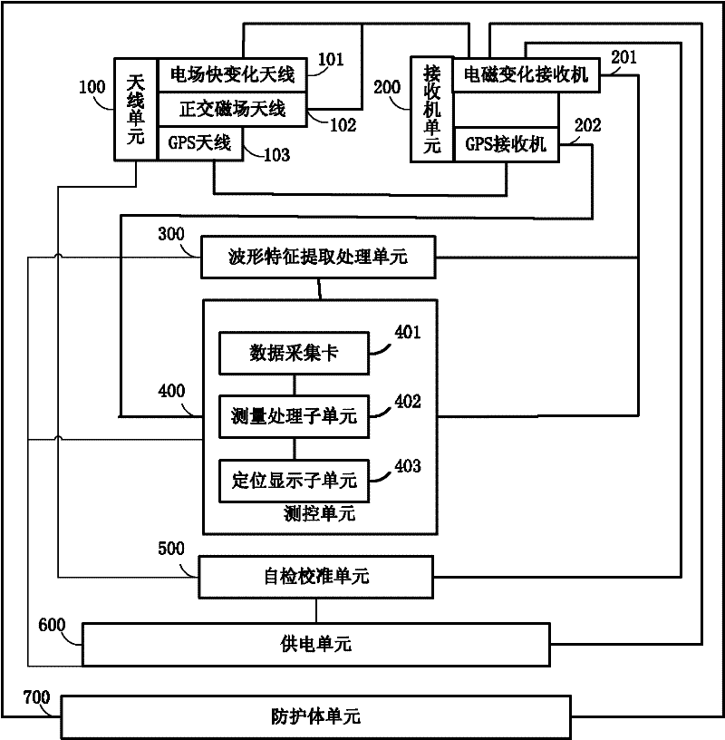 Lightning detection and positioning system and method