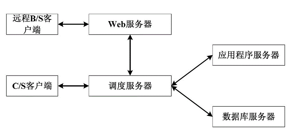 Wind power blade damage monitoring and positioning system based on wireless acoustic emission sensor network