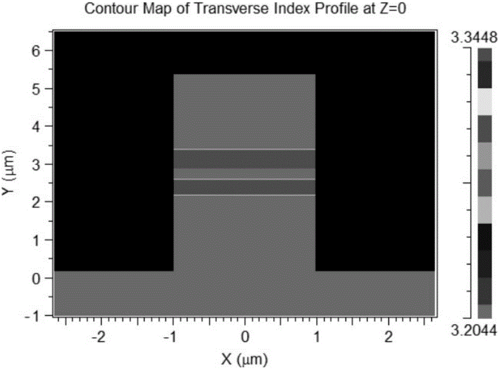 Super-short vertical waveguide coupler with high manufacture tolerance