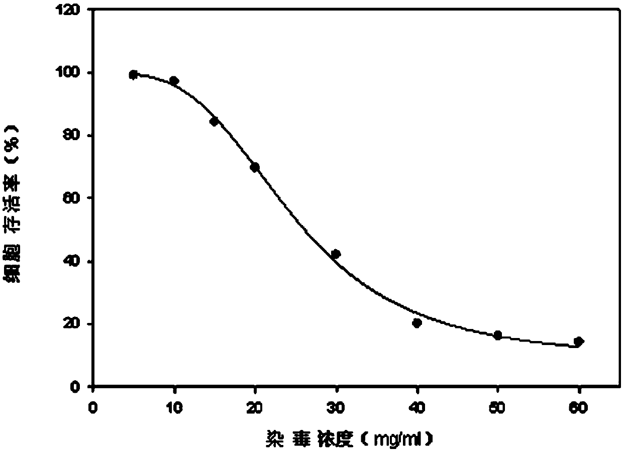 Neutral red absorption assaying method for evaluating cell toxicity of electronic cigarette smoke solution