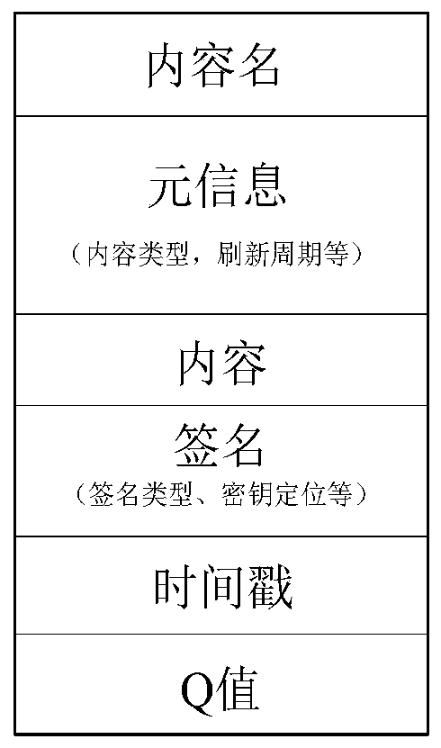 A Congestion Control Method for Named Data Networks Based on Reinforcement Learning