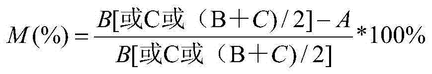 Composite material for multifunctional rubber and plastic car foot mats and preparation method