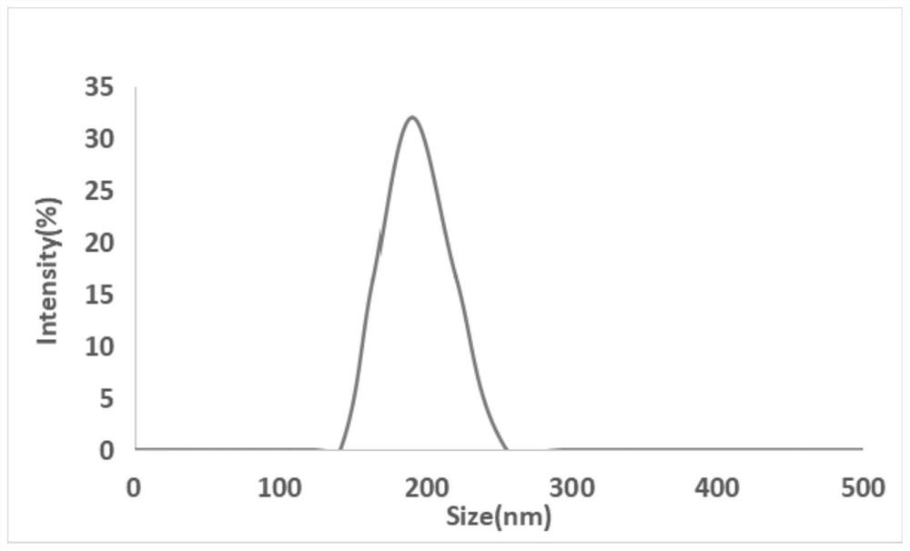 Sequential-release double-drug-loading hydrogel as well as preparation method and application thereof