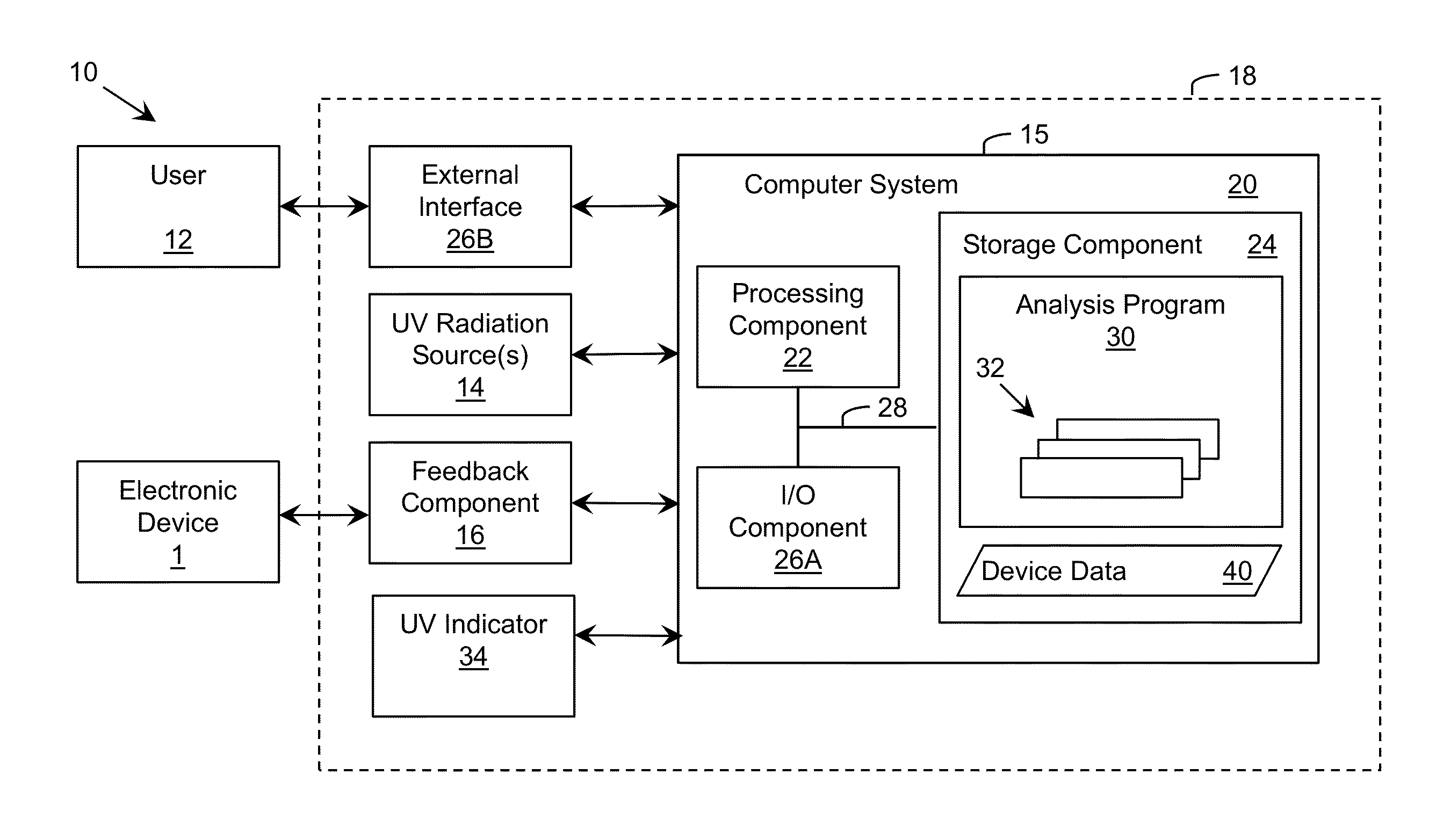 Electronic gadget disinfection