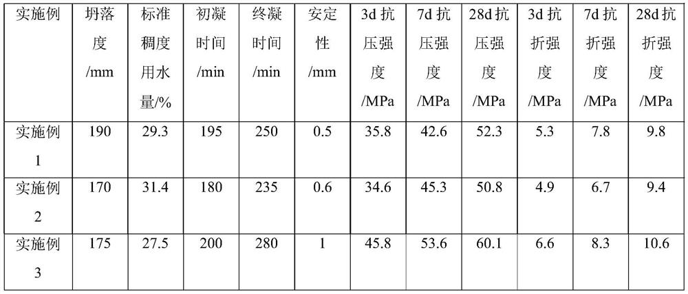 A kind of alkali excited coal gangue powder geopolymer cementitious material and preparation method thereof