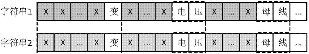 String matching method in electric power regulation and control system multi-source heterogeneous data fusion