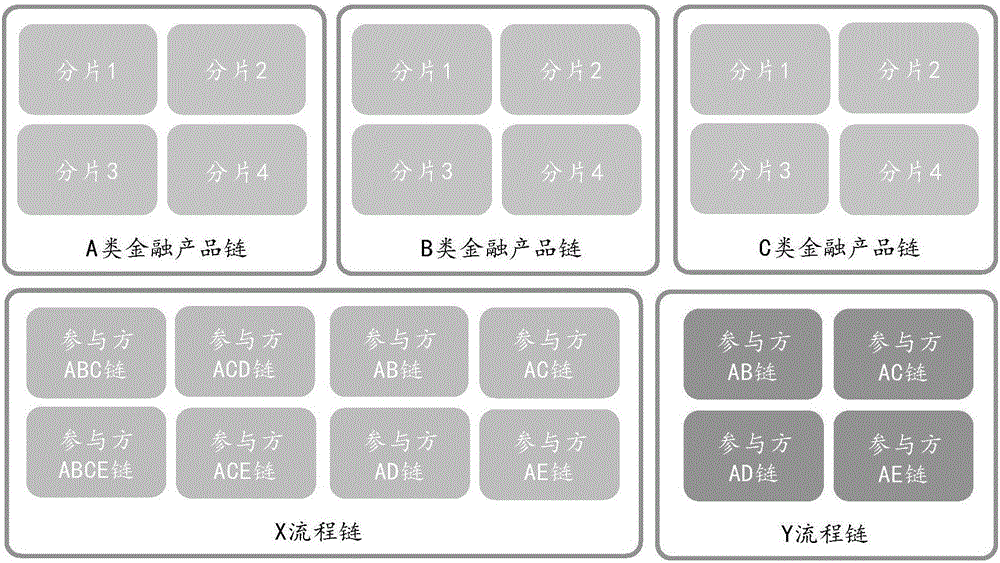 Multi-chain management method and system based on block chain