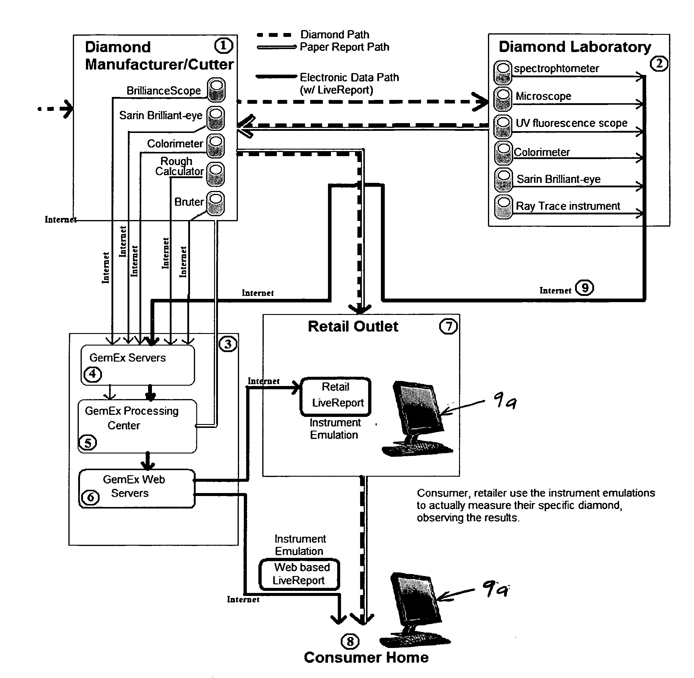 Method and system for online evaluation of gemstones