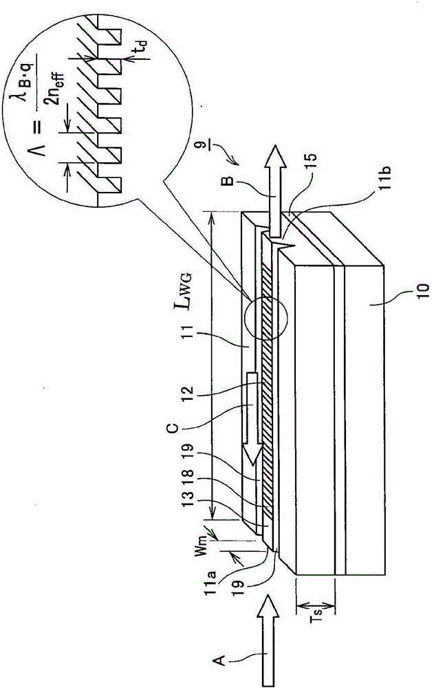 External resonator type light emitting device