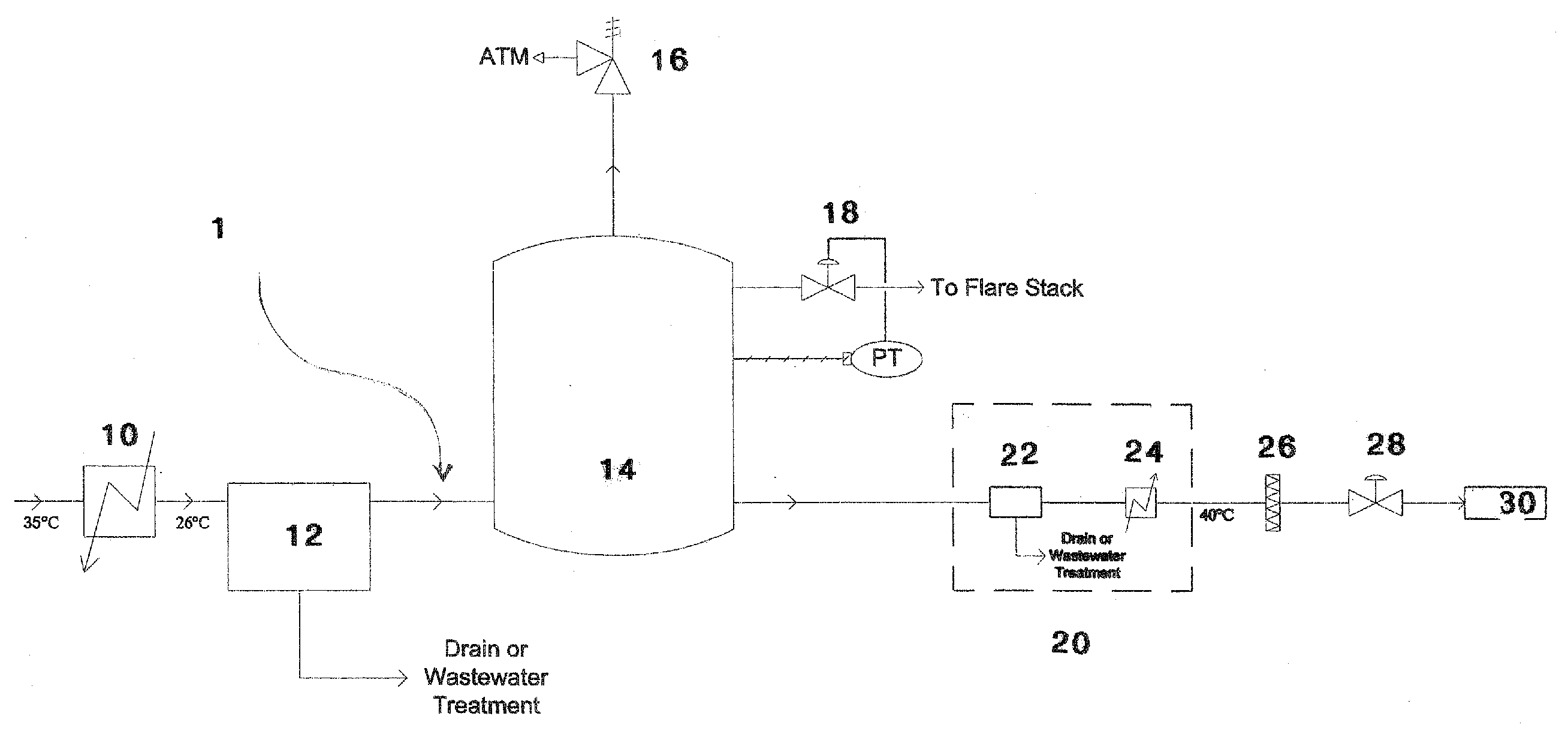 Gas Homogenization System