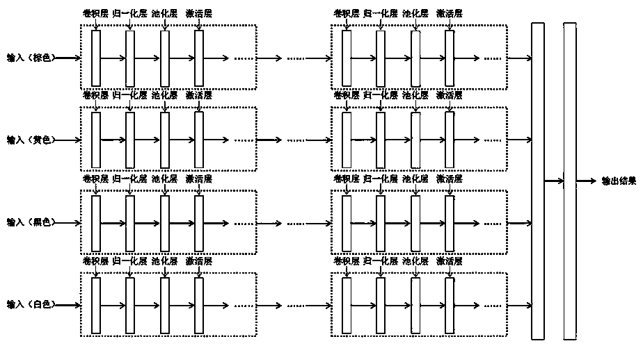 Face age estimation method based on GAN extended multi-ethnic feature selection