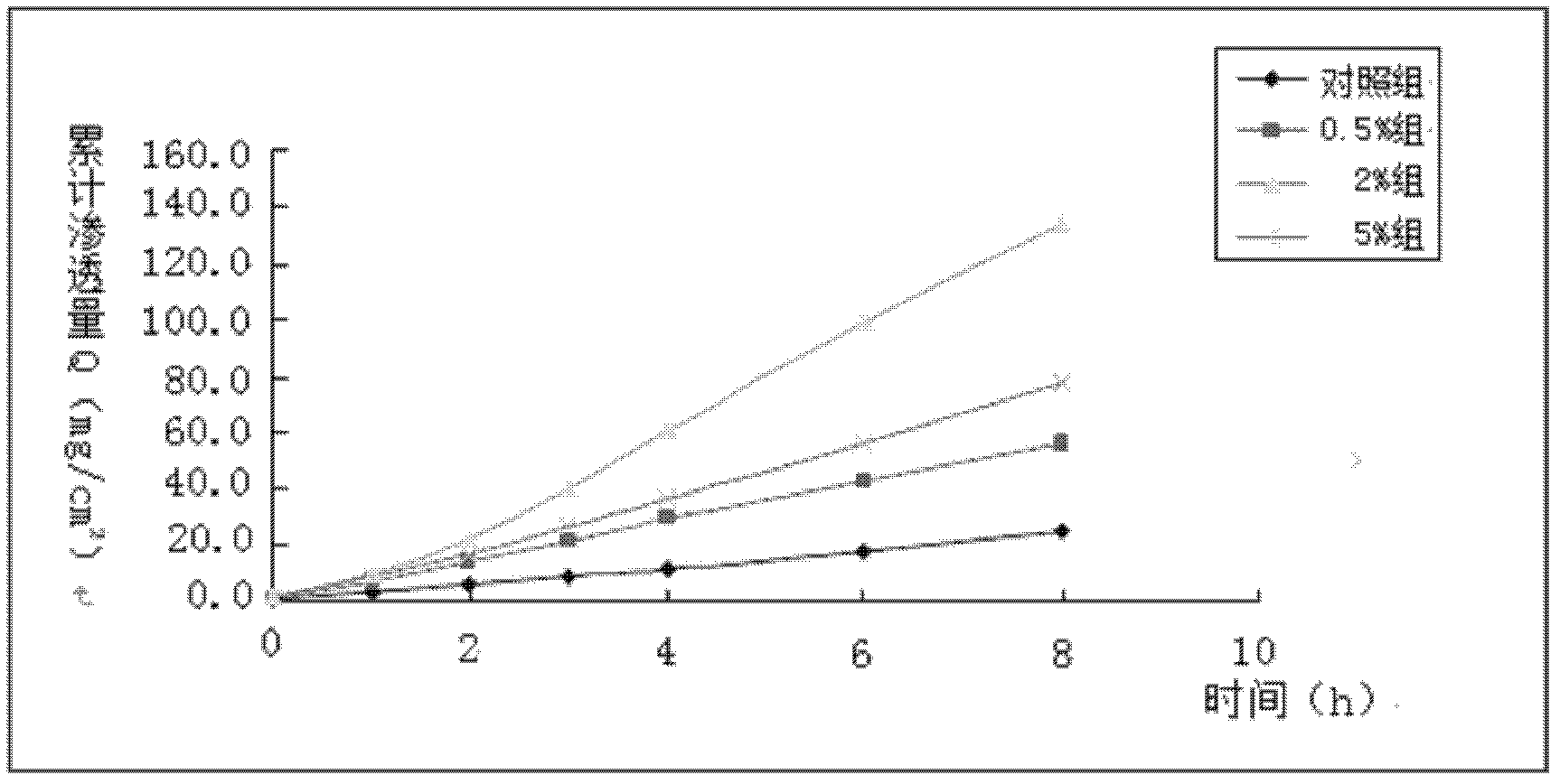 Cosmetic containing natural plant introduction element and preparation method