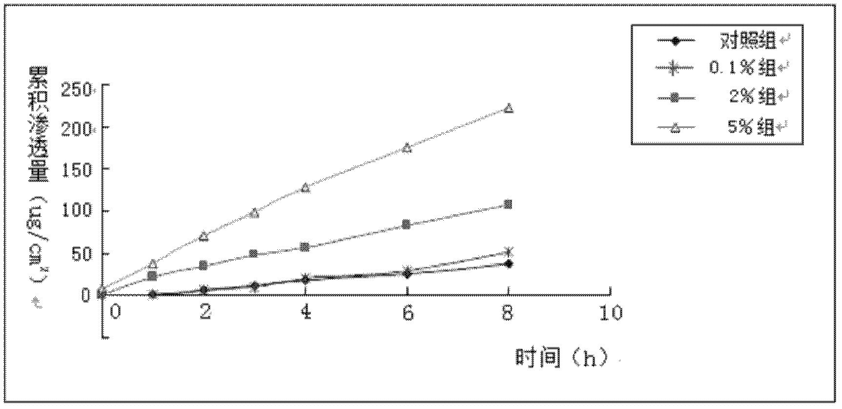 Cosmetic containing natural plant introduction element and preparation method