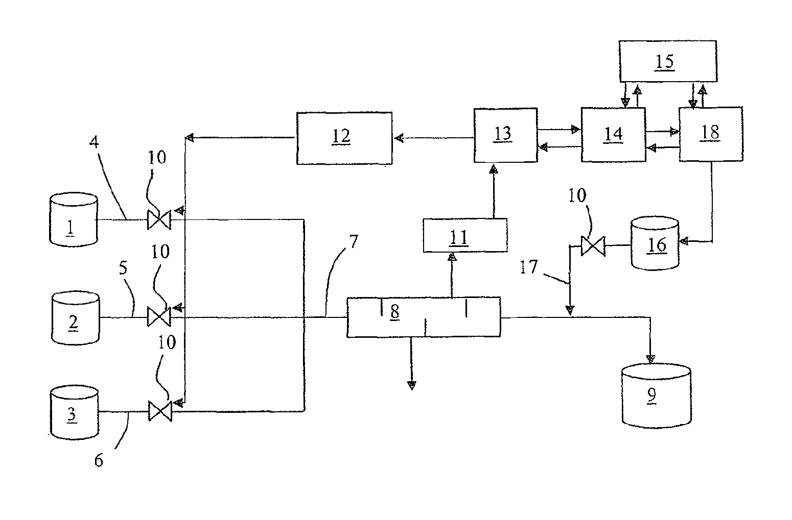 Method and device for producing a mixture of constituents with constraints, especially with premixing