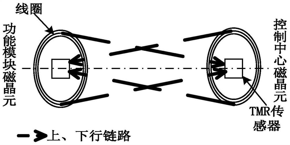 Near-field magnetic wafer full-duplex unauthorized magnetic communication method