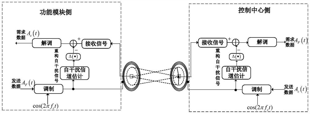 Near-field magnetic wafer full-duplex unauthorized magnetic communication method