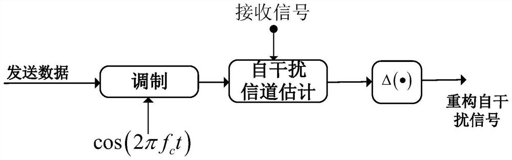 Near-field magnetic wafer full-duplex unauthorized magnetic communication method