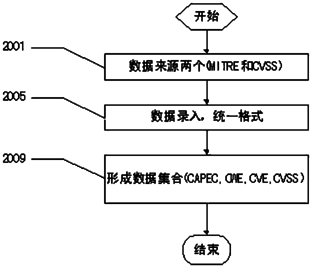 Parallel vulnerability mining method based on open source library and text mining