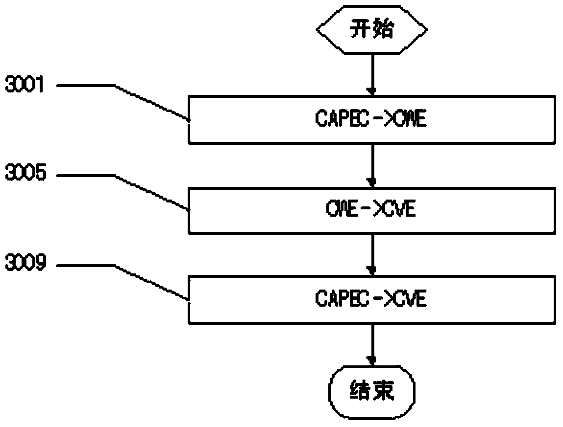 Parallel vulnerability mining method based on open source library and text mining