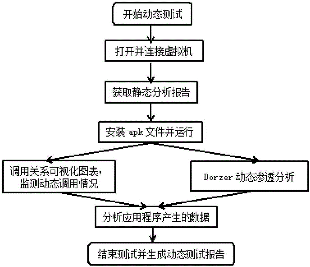 Mining method for built-in application vulnerability of Android system