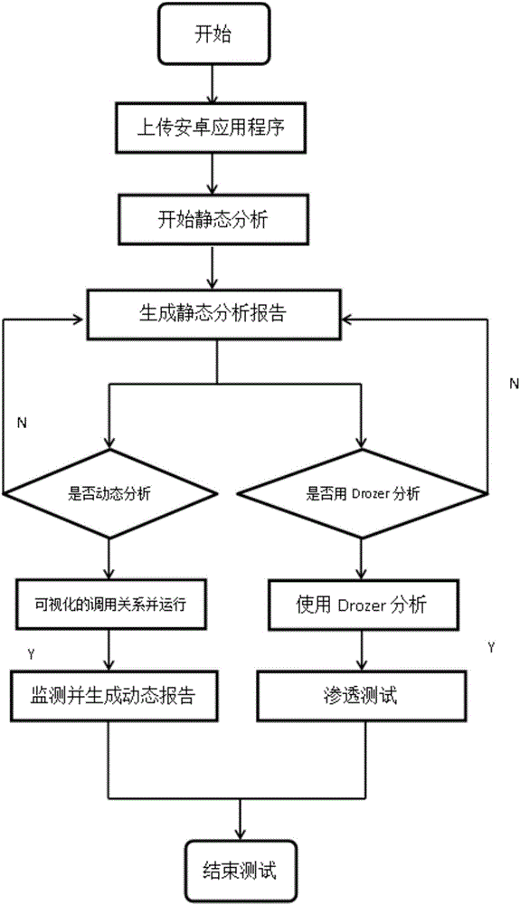 Mining method for built-in application vulnerability of Android system