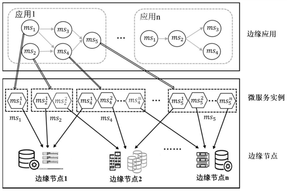 Dynamic extension and placement method and device for edge computing service