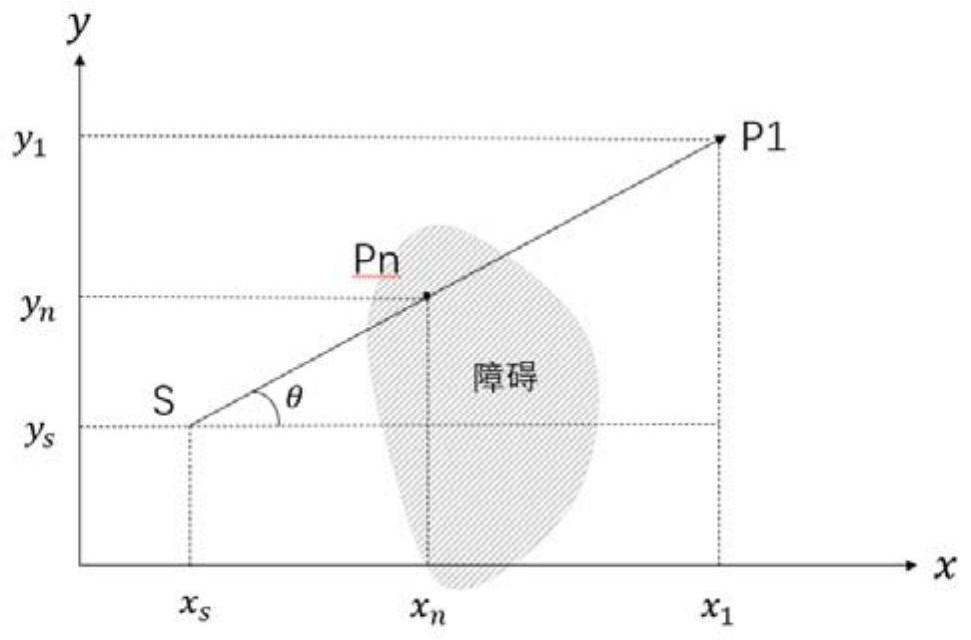 Ship route planning method and device, electronic equipment and storage medium